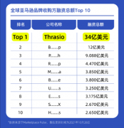 Thrasio10|Ԫ Y~_(d)34|Ԫ I(lng)ȫRdƷُИI(y)